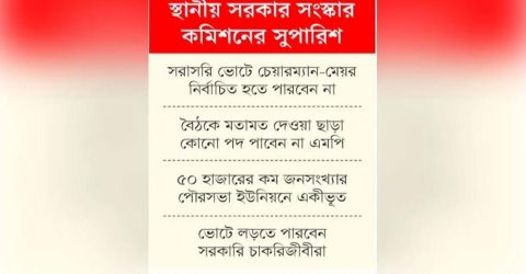 চেয়ারম্যান-মেয়রের ন্যূনতম শিক্ষাগত যোগ্যতা স্নাতক