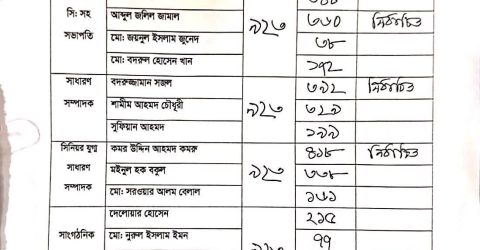 কুলাউড়া উপজেলা বিএনপির দ্বি-বার্ষিক কাউন্সিল