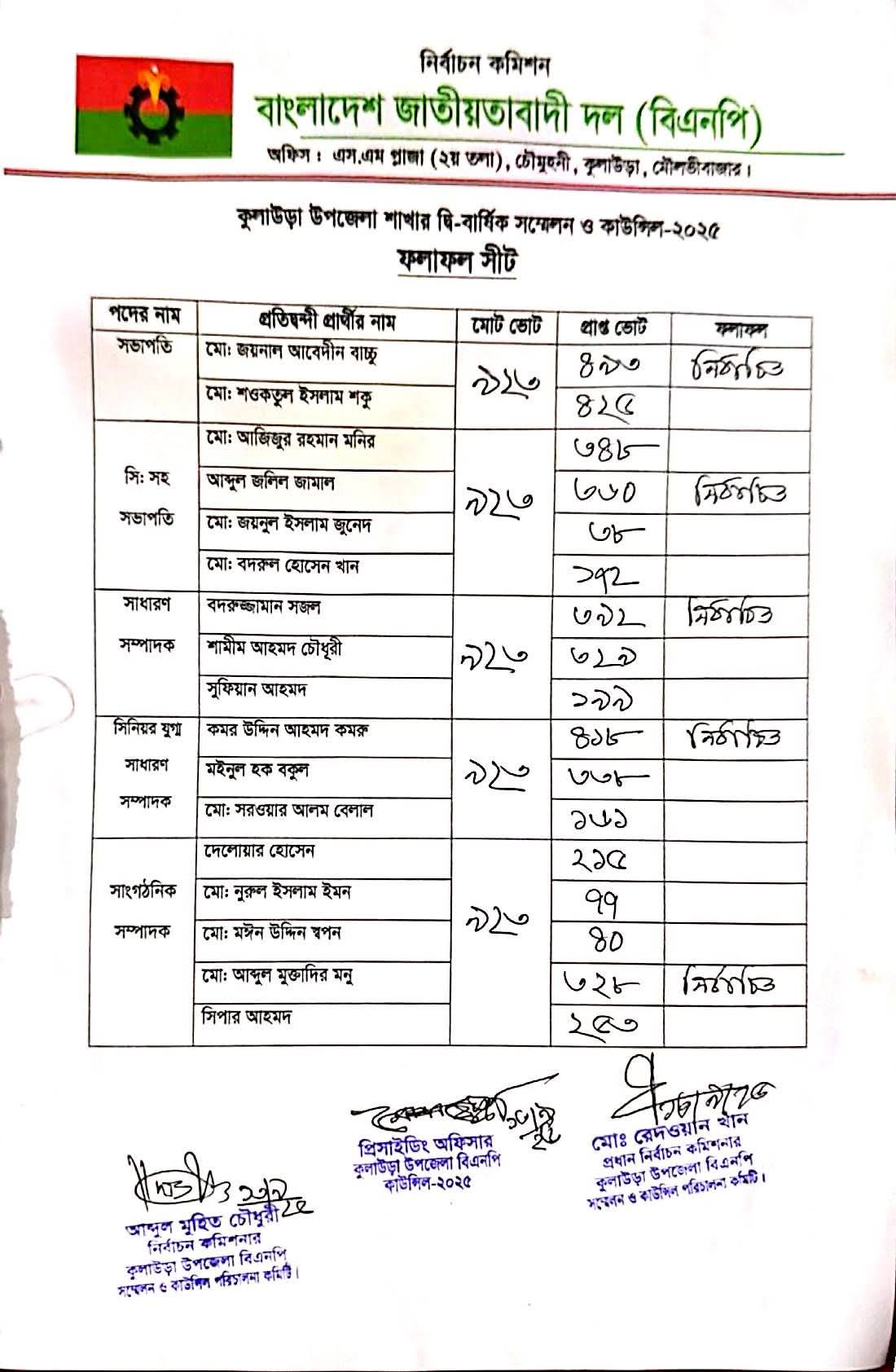কুলাউড়া উপজেলা বিএনপির দ্বি-বার্ষিক কাউন্সিল